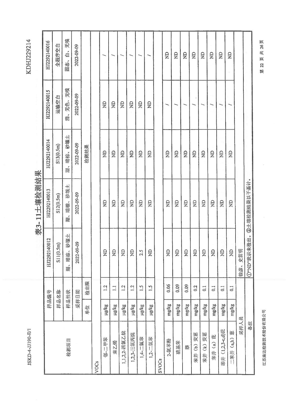 恒達科技泰興有限公司-地下水、土壤檢測報告(圖22)