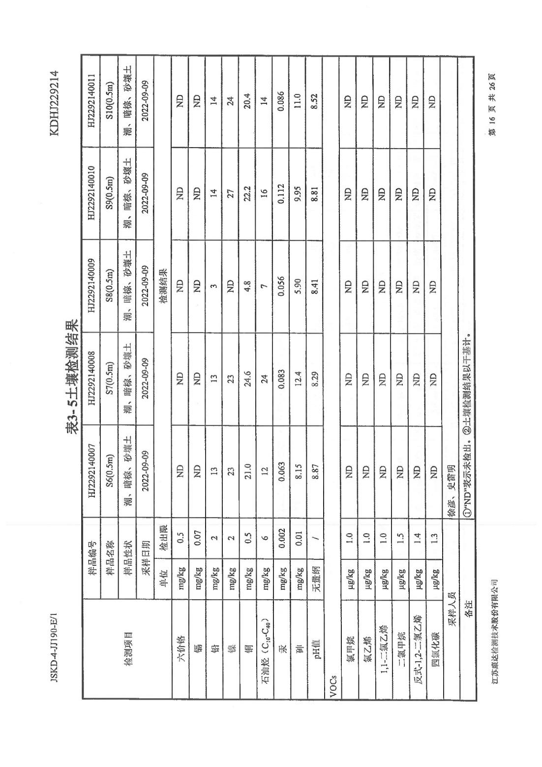 恒達科技泰興有限公司-地下水、土壤檢測報告(圖16)