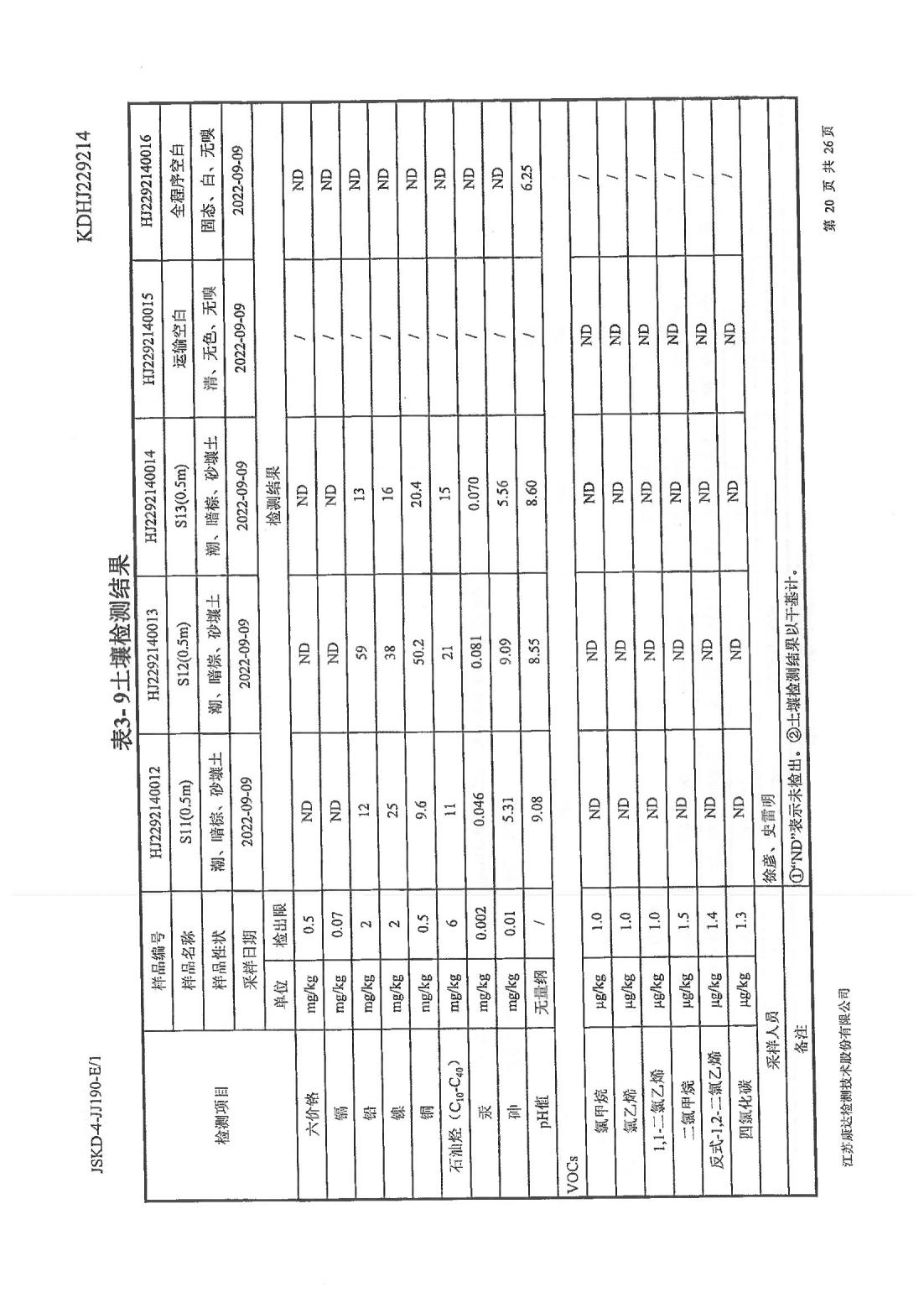 恒達科技泰興有限公司-地下水、土壤檢測報告(圖20)