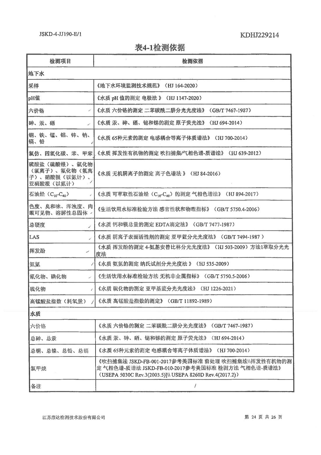 恒達科技泰興有限公司-地下水、土壤檢測報告(圖24)