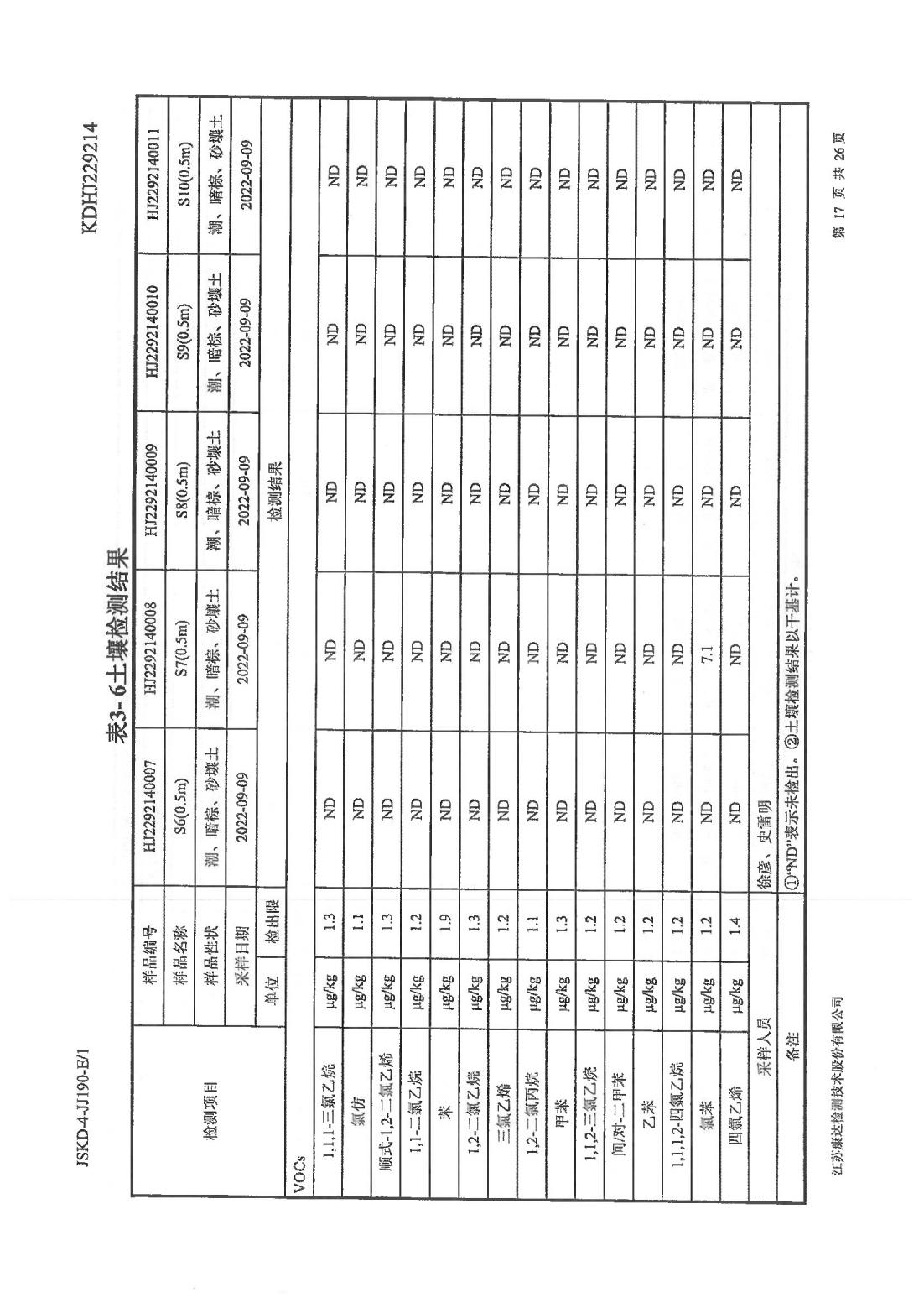 恒達科技泰興有限公司-地下水、土壤檢測報告(圖17)