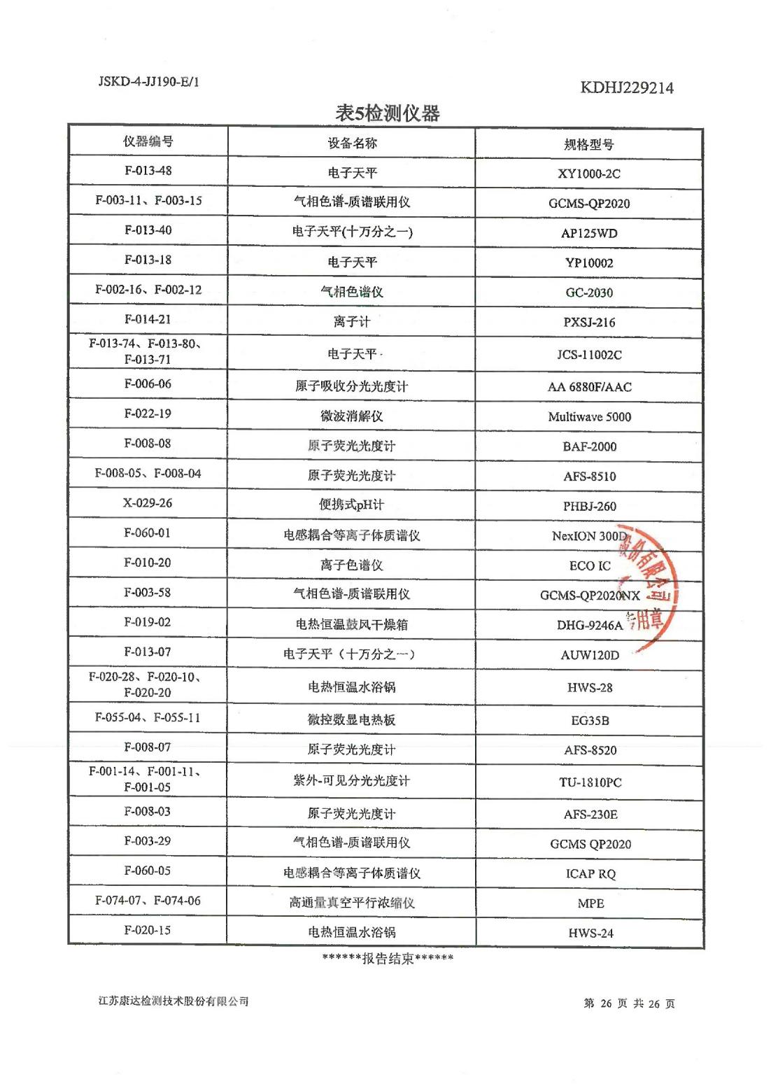 恒達科技泰興有限公司-地下水、土壤檢測報告(圖26)