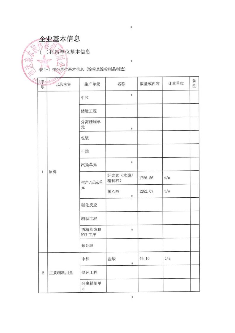 恒達親水膠體泰州有限公司-2022年第三季度排污許可證執行報告(圖3)
