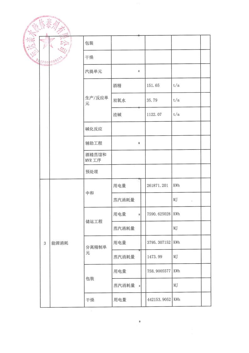 恒達親水膠體泰州有限公司-2022年第三季度排污許可證執行報告(圖4)