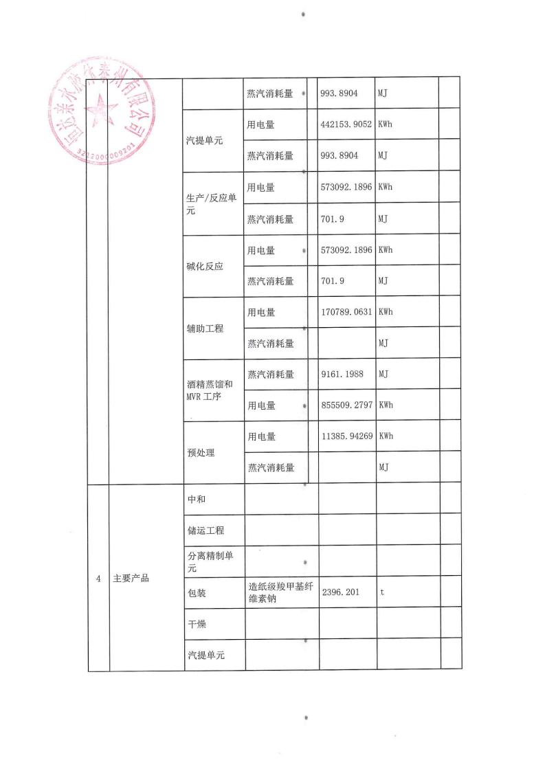 恒達親水膠體泰州有限公司-2022年第三季度排污許可證執行報告(圖5)