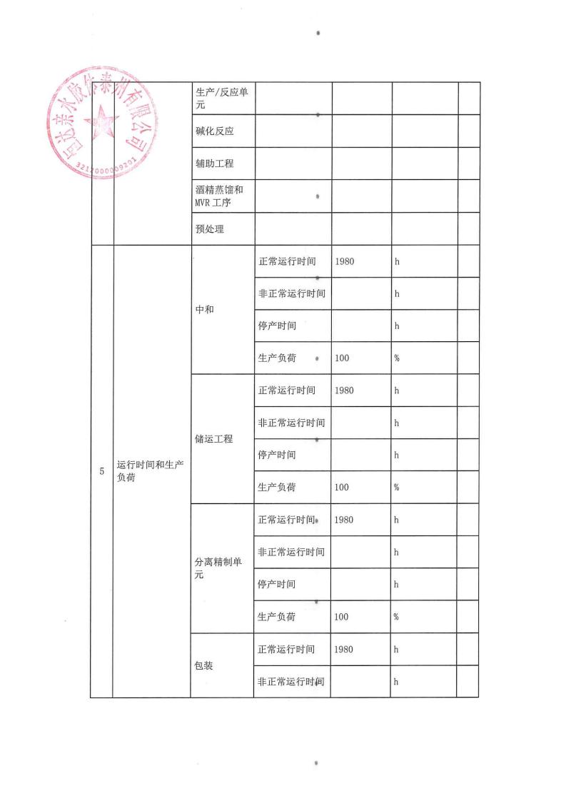 恒達親水膠體泰州有限公司-2022年第三季度排污許可證執行報告(圖6)