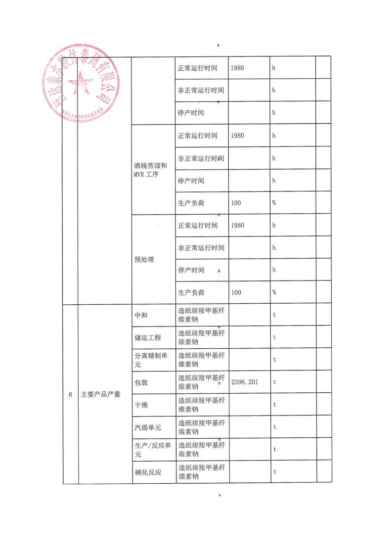 恒達親水膠體泰州有限公司-2022年第三季度排污許可證執行報告(圖8)