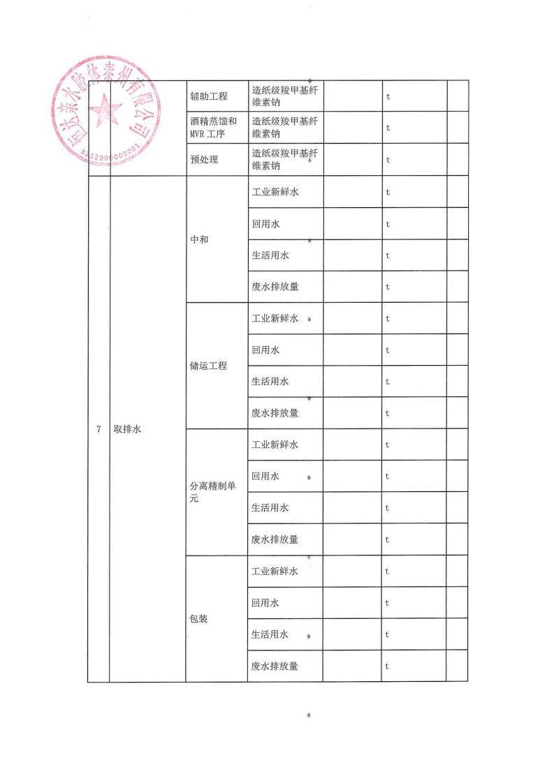 恒達親水膠體泰州有限公司-2022年第三季度排污許可證執行報告(圖9)