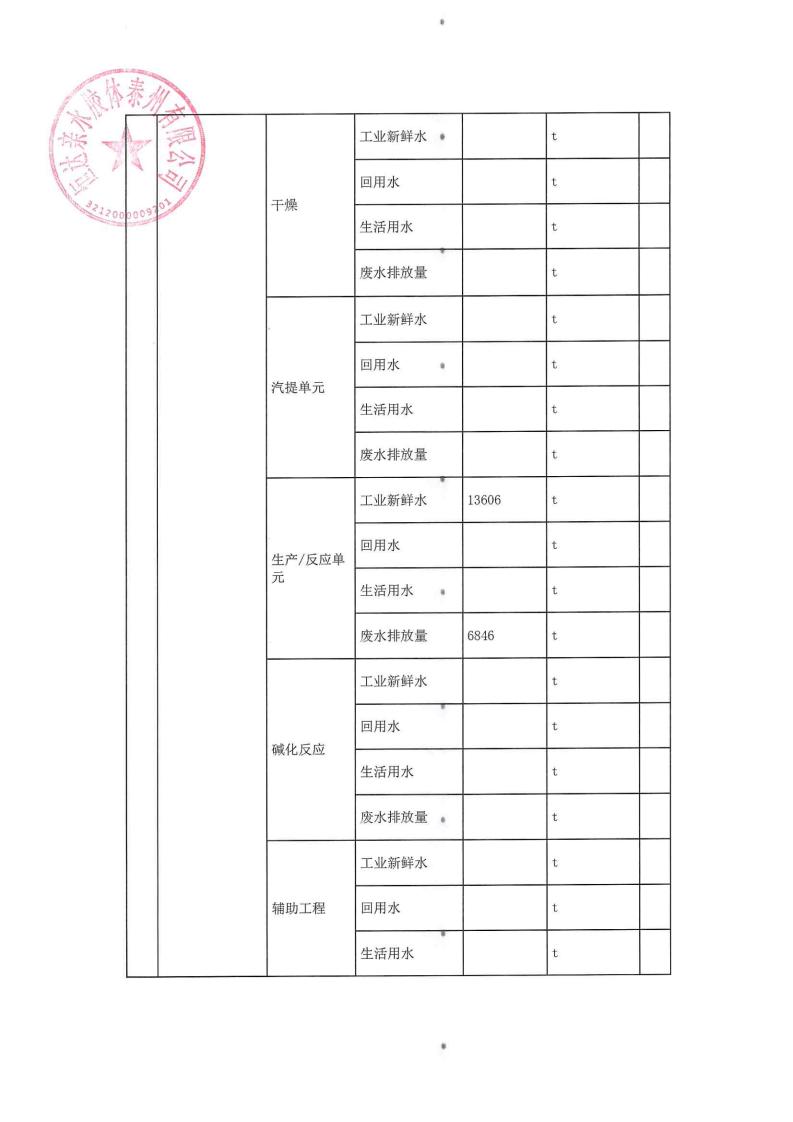 恒達親水膠體泰州有限公司-2022年第三季度排污許可證執行報告(圖10)
