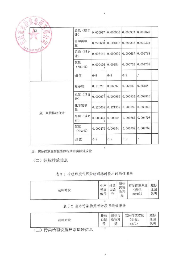 恒達親水膠體泰州有限公司-2022年第三季度排污許可證執行報告(圖13)