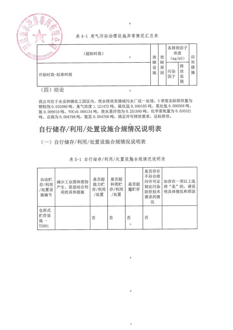 恒達親水膠體泰州有限公司-2022年第三季度排污許可證執行報告(圖14)