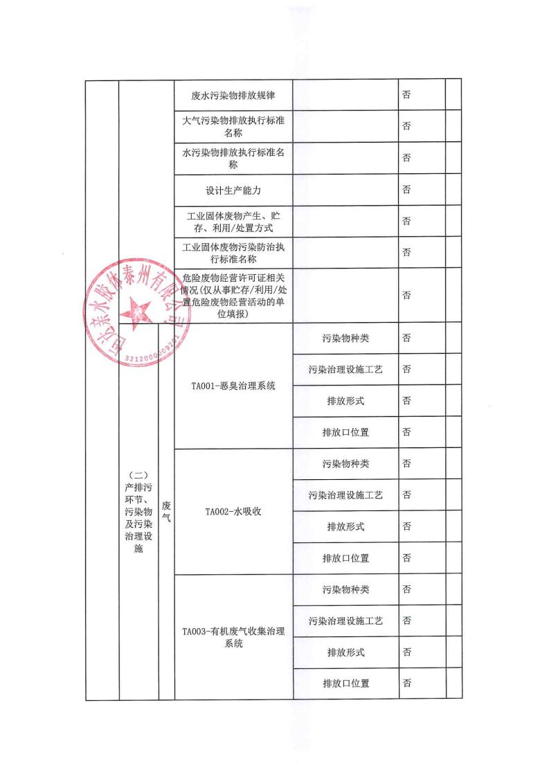 恒達親水膠體泰州有限公司-2022年年度排污許可證執行報告(圖4)