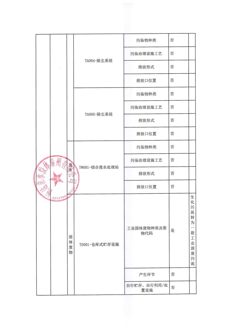 恒達親水膠體泰州有限公司-2022年年度排污許可證執行報告(圖5)
