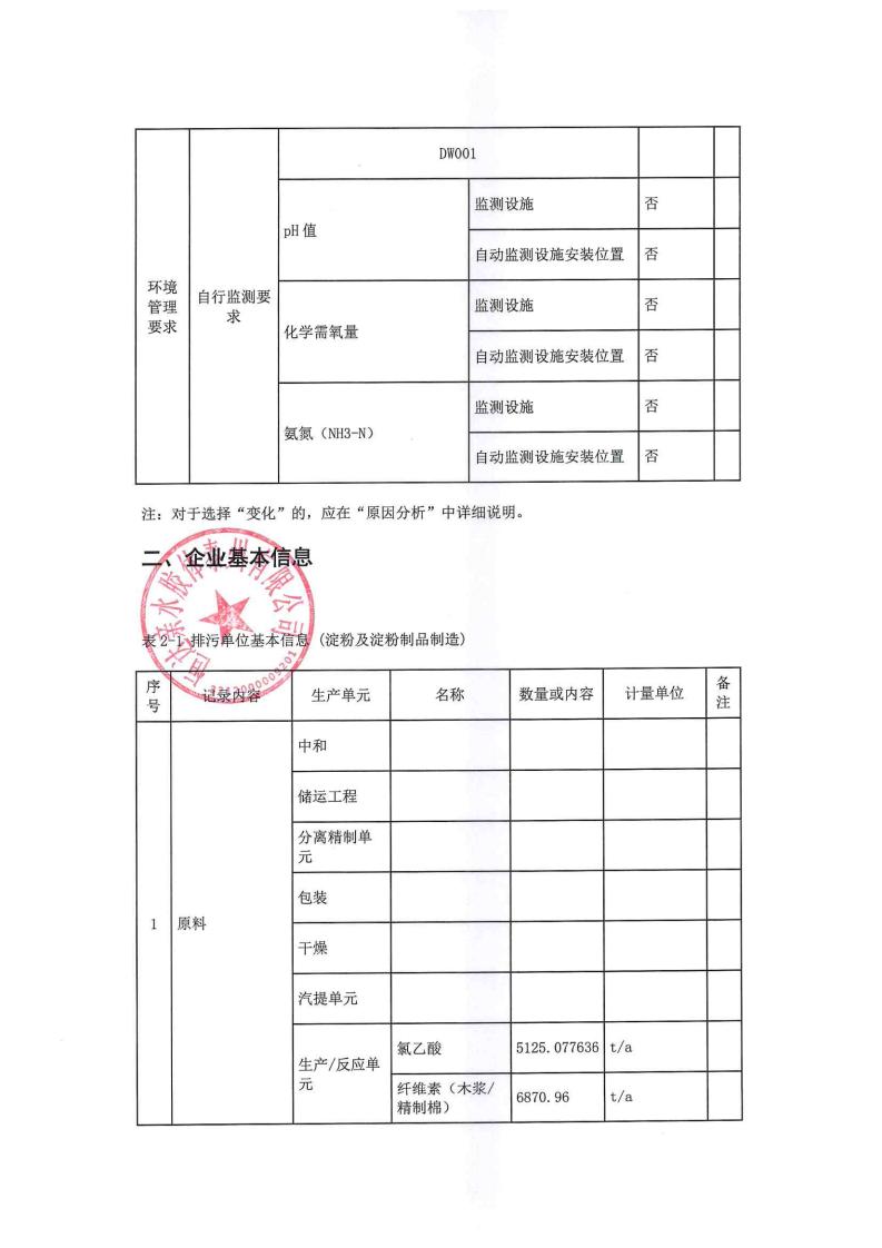 恒達親水膠體泰州有限公司-2022年年度排污許可證執行報告(圖6)