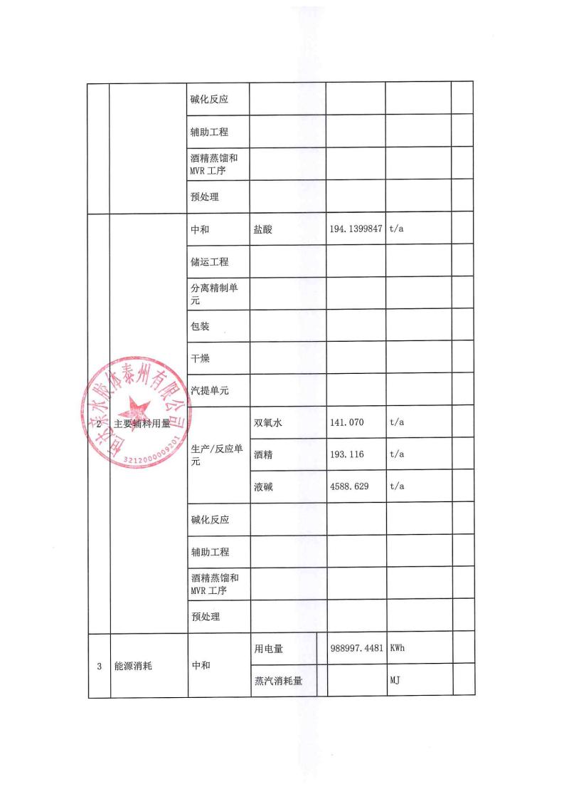 恒達親水膠體泰州有限公司-2022年年度排污許可證執行報告(圖7)