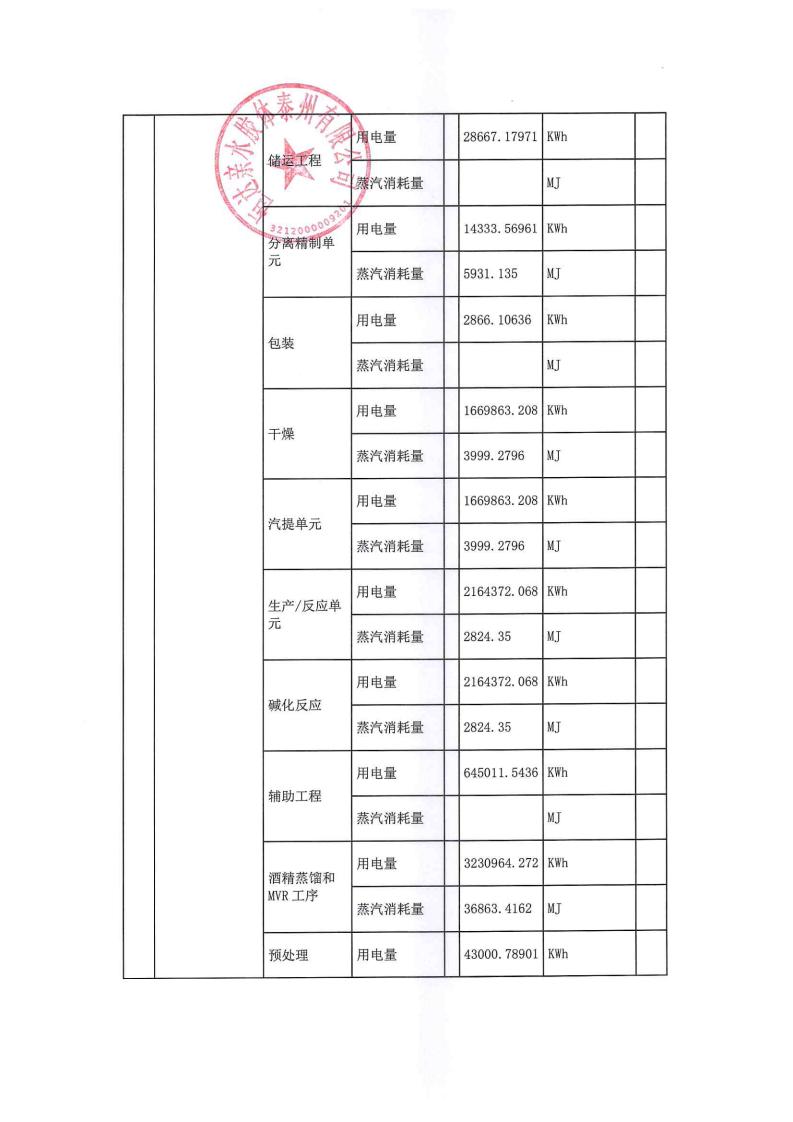 恒達親水膠體泰州有限公司-2022年年度排污許可證執行報告(圖8)