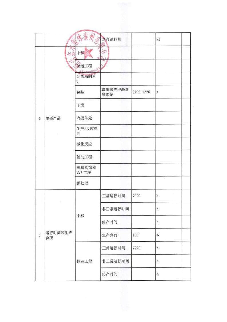 恒達親水膠體泰州有限公司-2022年年度排污許可證執行報告(圖9)