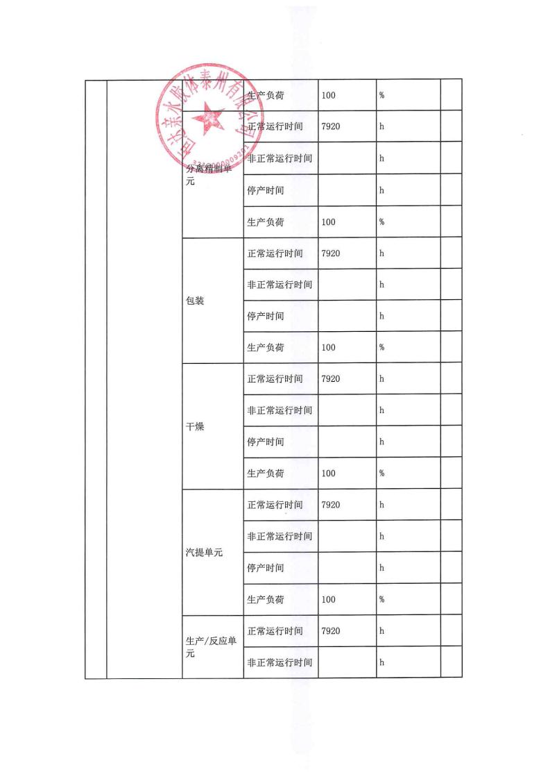 恒達親水膠體泰州有限公司-2022年年度排污許可證執行報告(圖10)