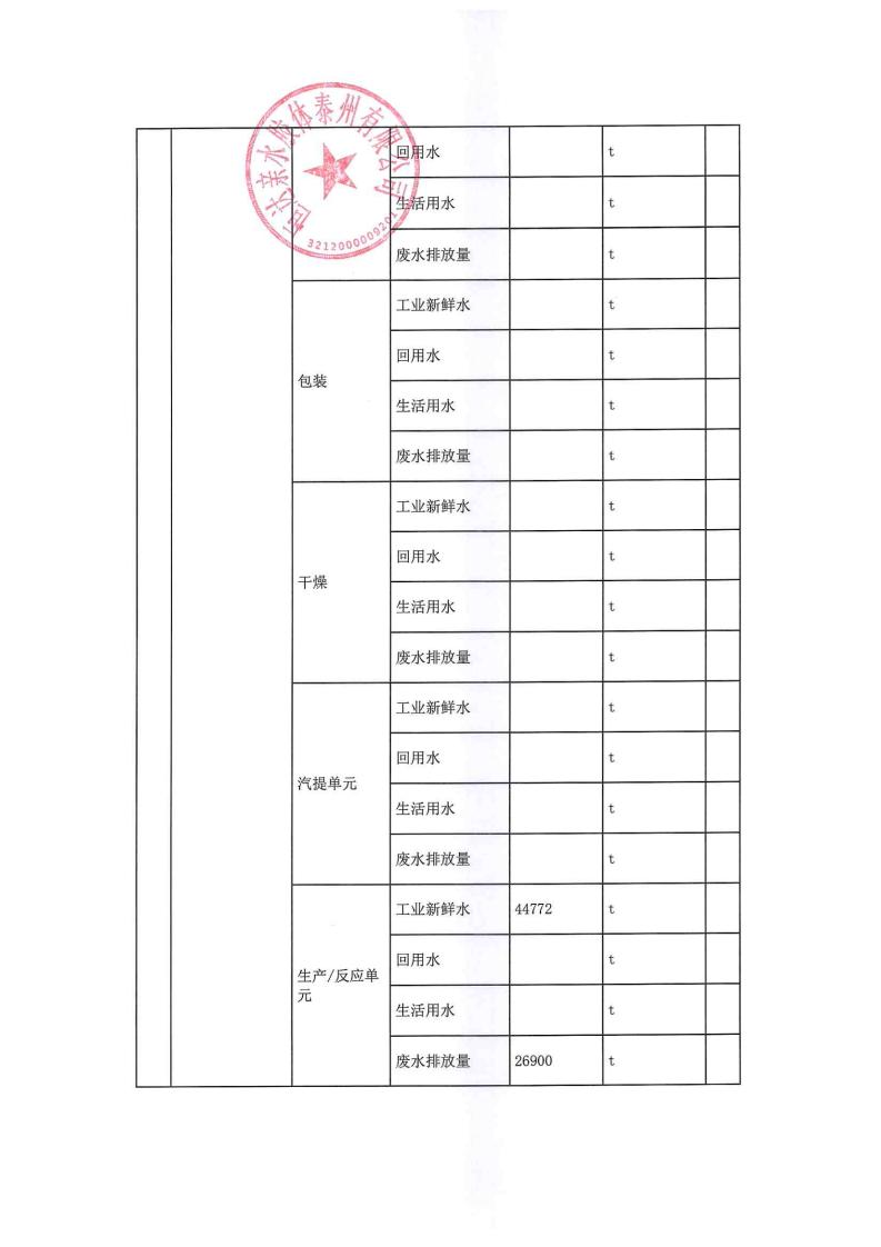 恒達親水膠體泰州有限公司-2022年年度排污許可證執行報告(圖13)