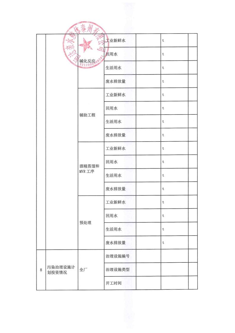 恒達親水膠體泰州有限公司-2022年年度排污許可證執行報告(圖14)