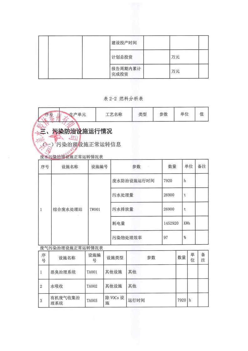 恒達親水膠體泰州有限公司-2022年年度排污許可證執行報告(圖15)