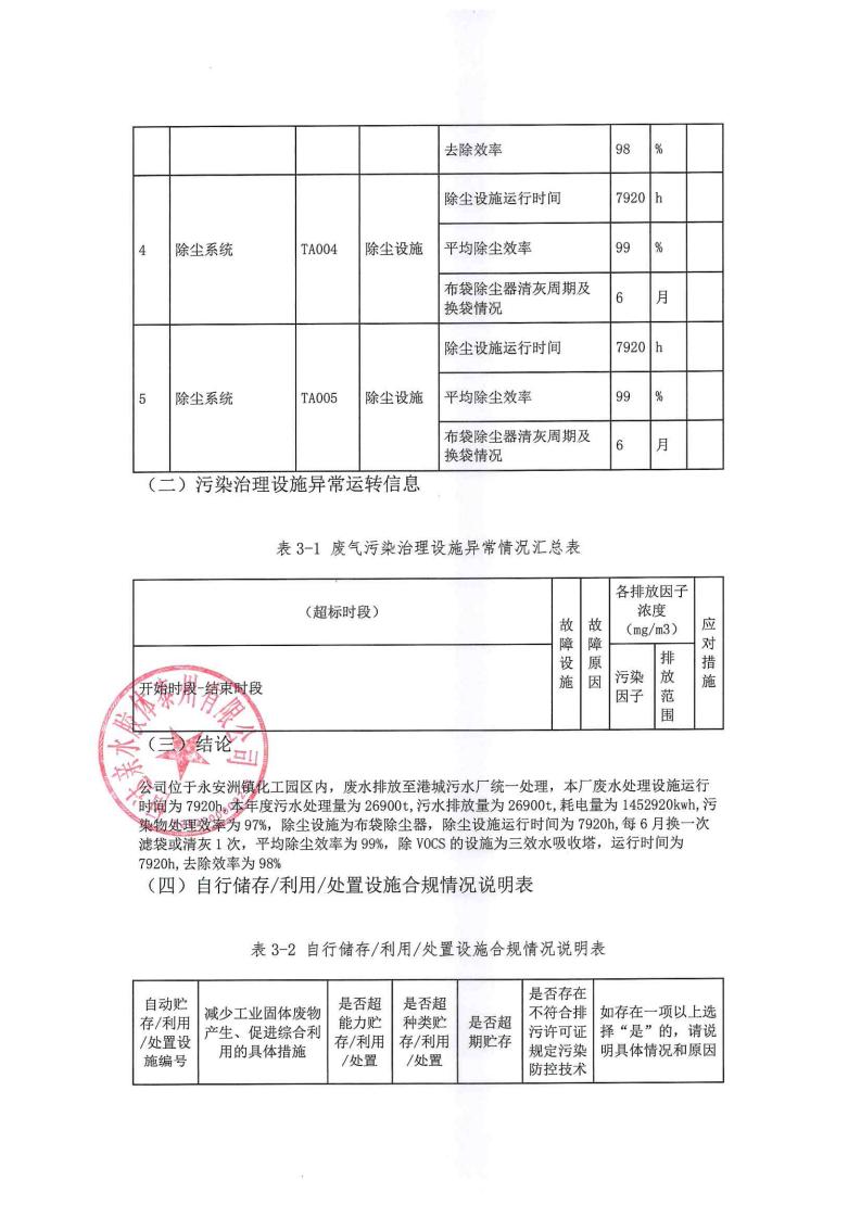 恒達親水膠體泰州有限公司-2022年年度排污許可證執行報告(圖16)