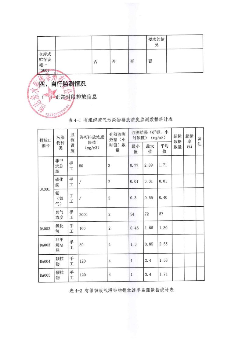 恒達親水膠體泰州有限公司-2022年年度排污許可證執行報告(圖17)