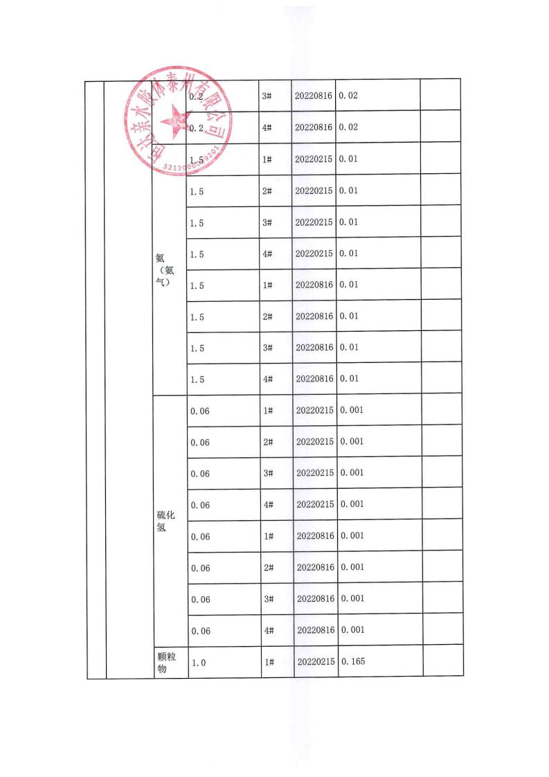 恒達親水膠體泰州有限公司-2022年年度排污許可證執行報告(圖19)