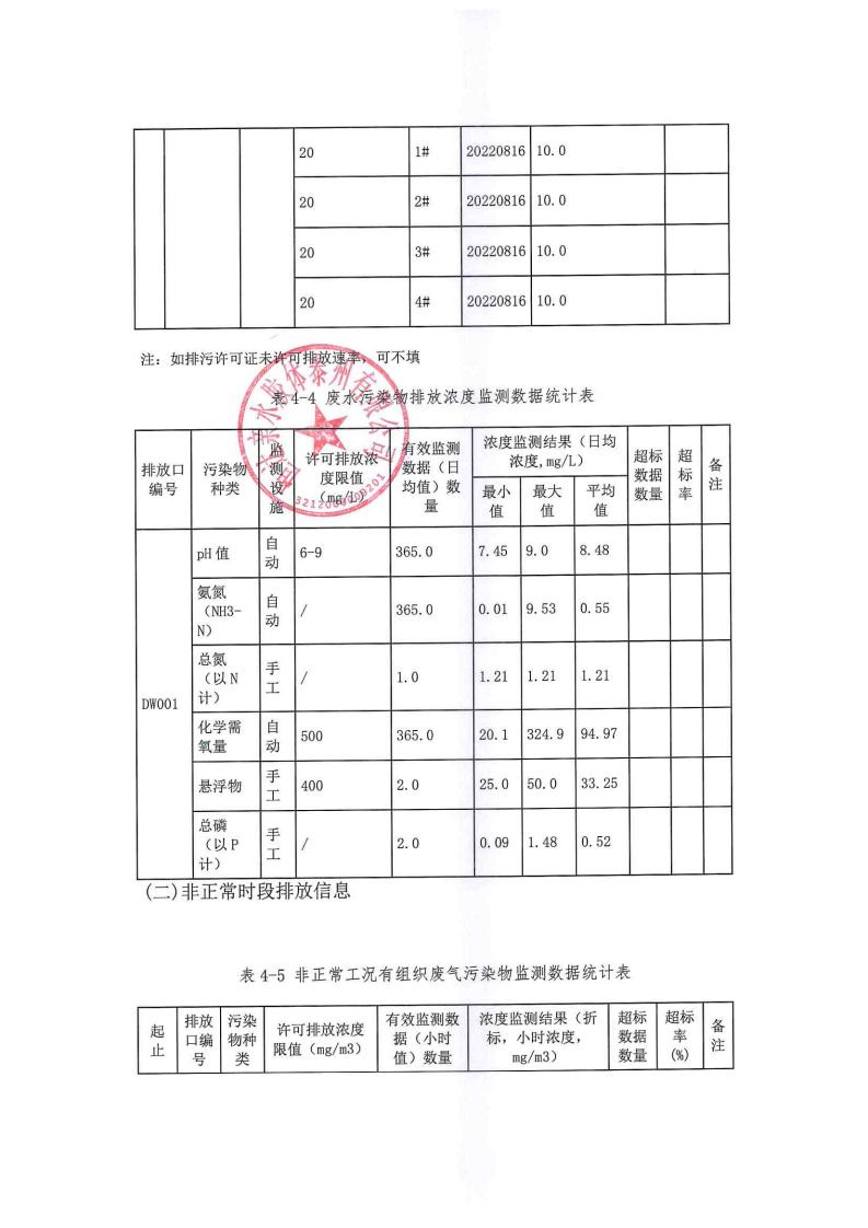 恒達親水膠體泰州有限公司-2022年年度排污許可證執行報告(圖21)