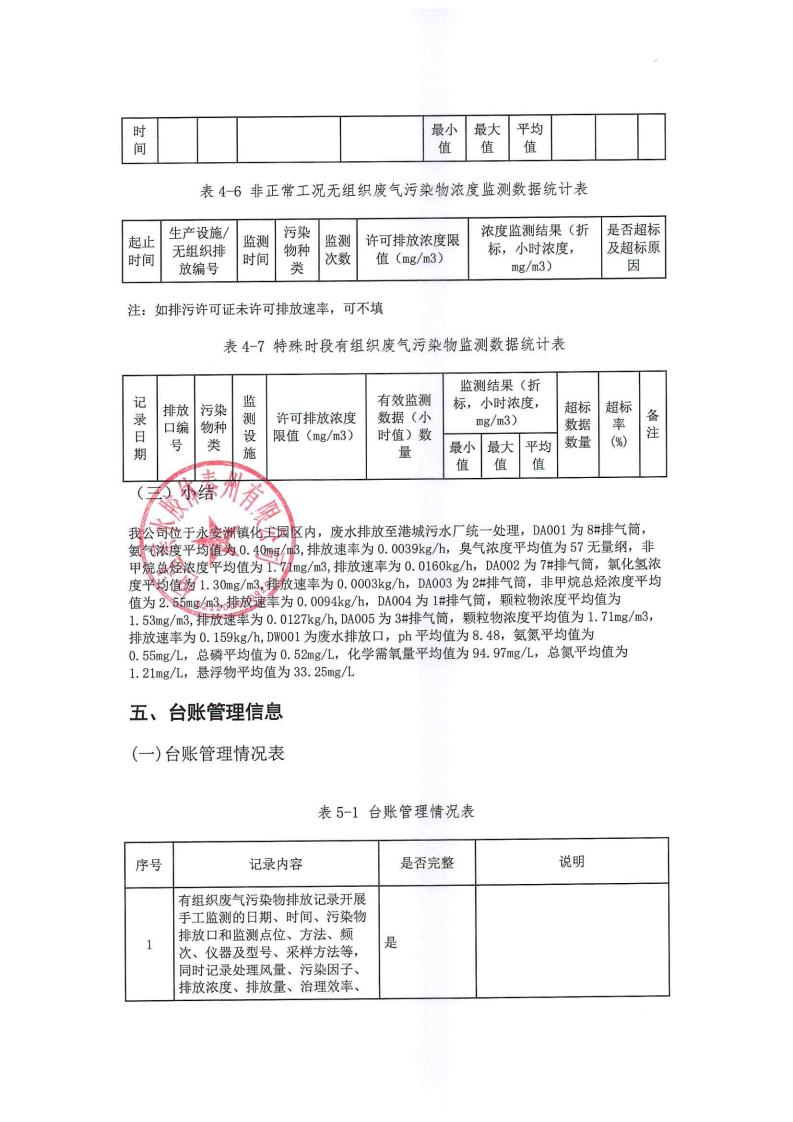 恒達親水膠體泰州有限公司-2022年年度排污許可證執行報告(圖22)