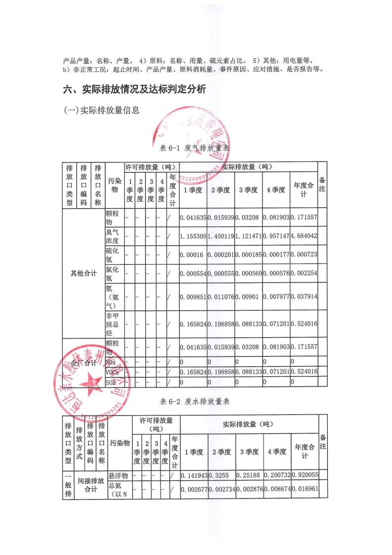 恒達親水膠體泰州有限公司-2022年年度排污許可證執行報告(圖24)