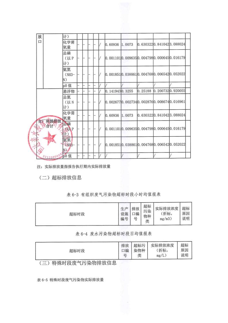 恒達親水膠體泰州有限公司-2022年年度排污許可證執行報告(圖25)