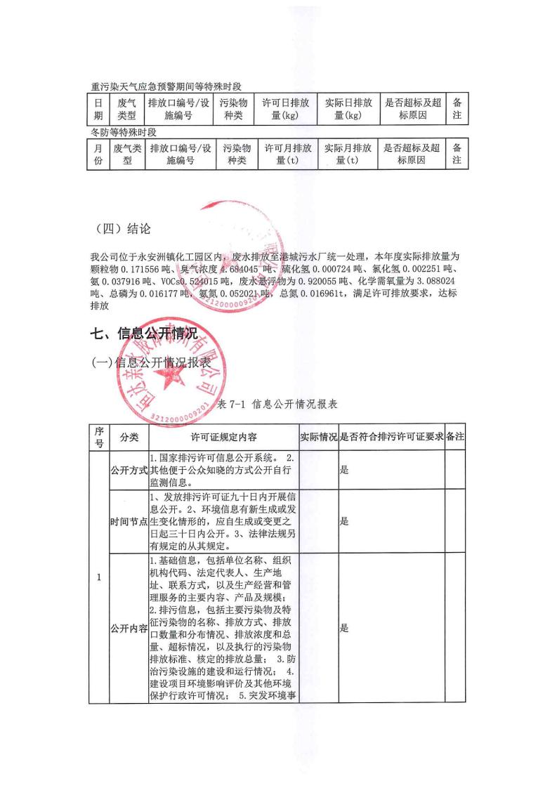 恒達親水膠體泰州有限公司-2022年年度排污許可證執行報告(圖26)